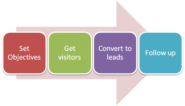 lead-generation
